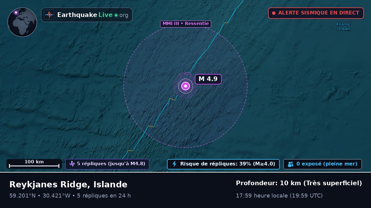 Océan Atlantique Nord (Islande)