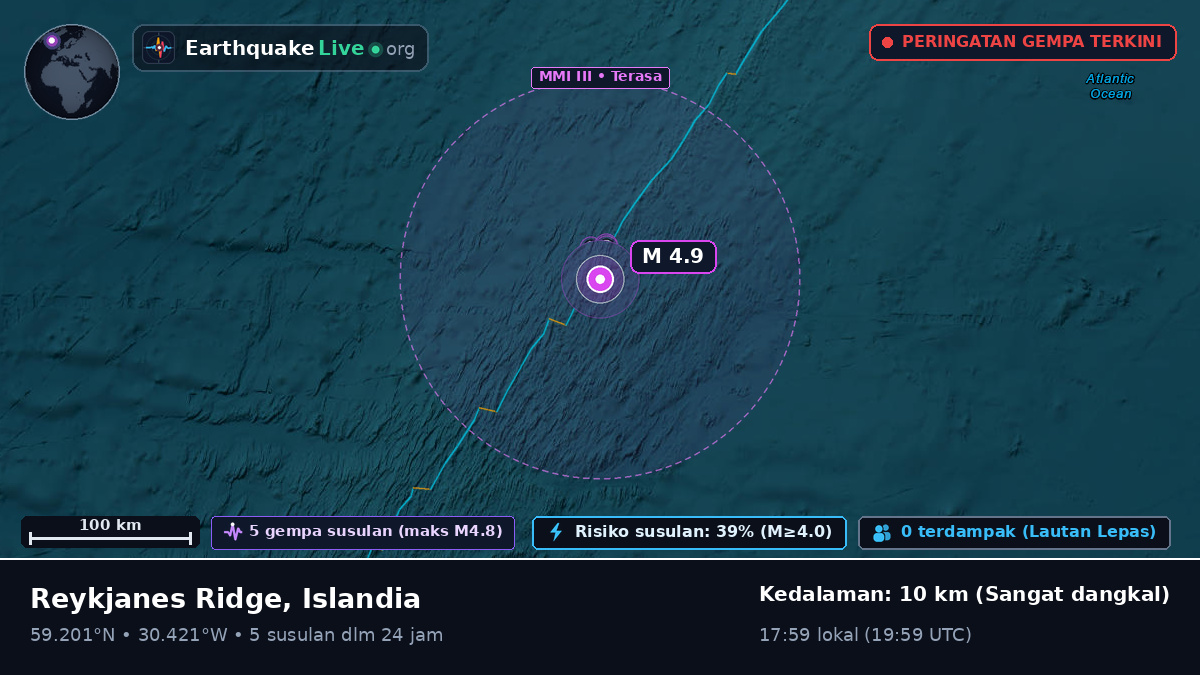 Samudra Atlantik Utara (Islandia)