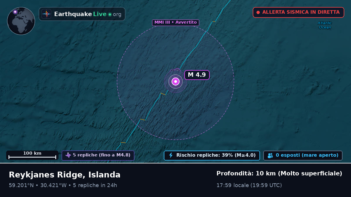 Oceano Atlantico settentrionale (Islanda)