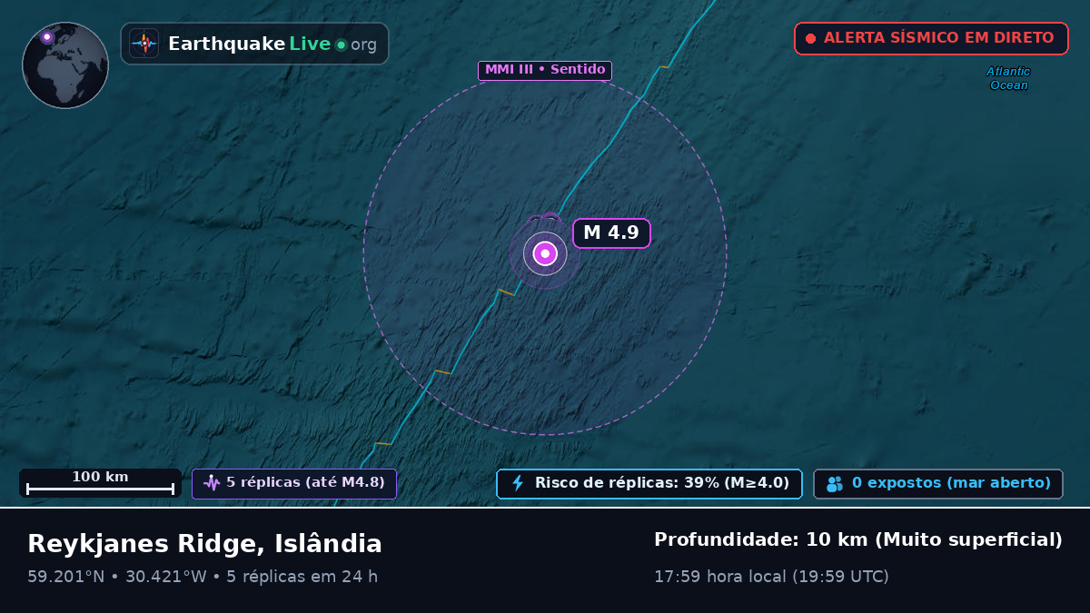 Oceano Atlântico Norte (Islândia)