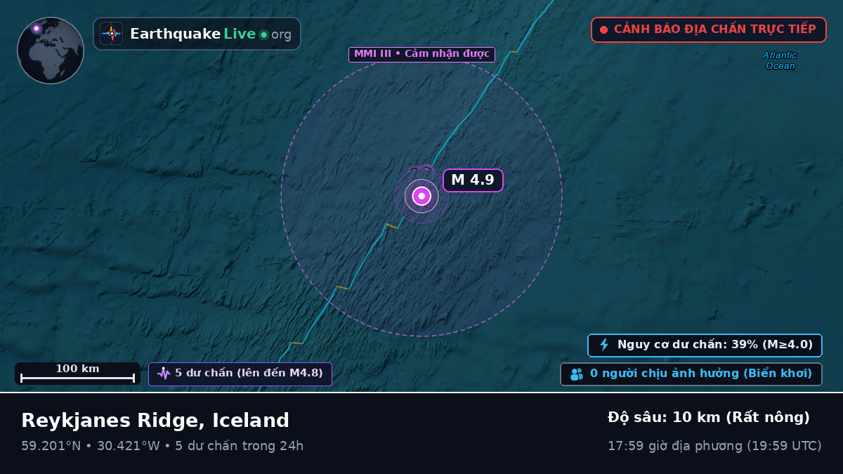 Bắc Đại Tây Dương (Iceland)