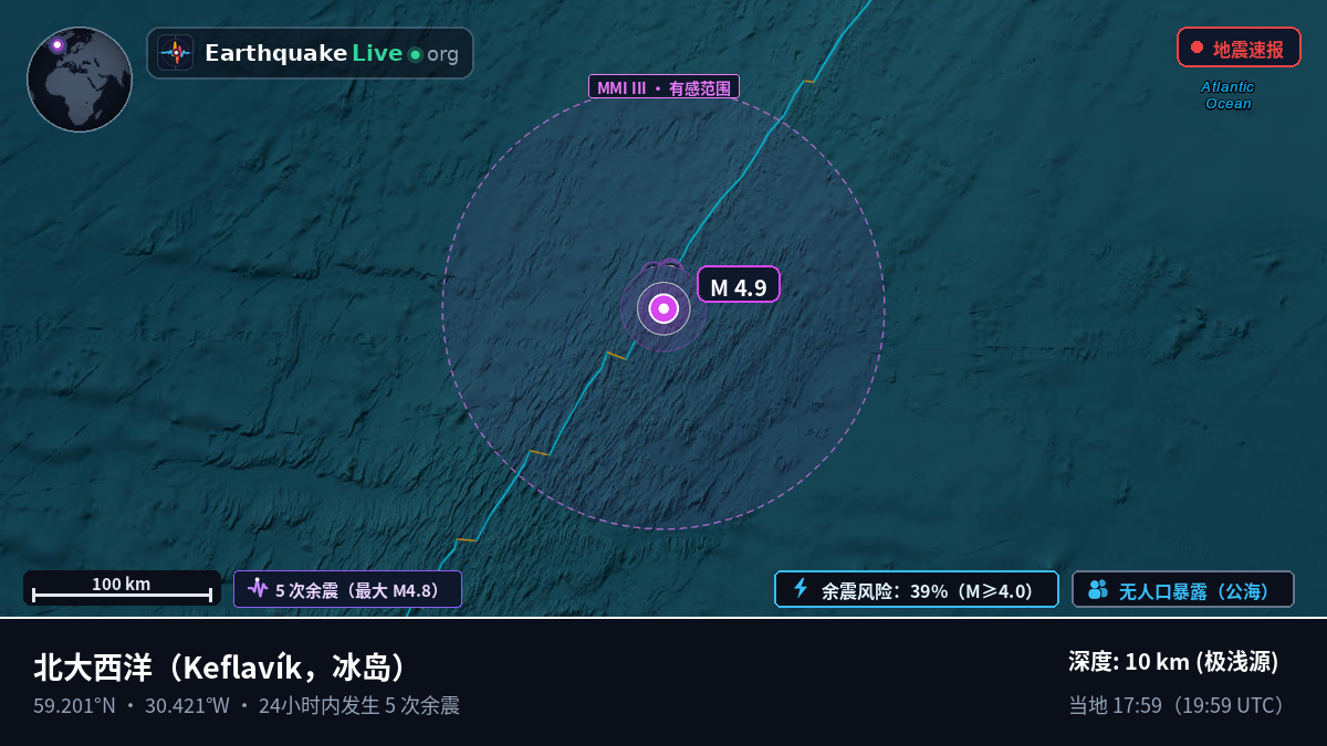 北大西洋 (冰岛)