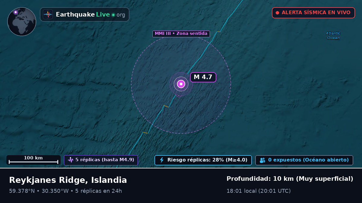 Océano Atlántico Norte (Islandia)
