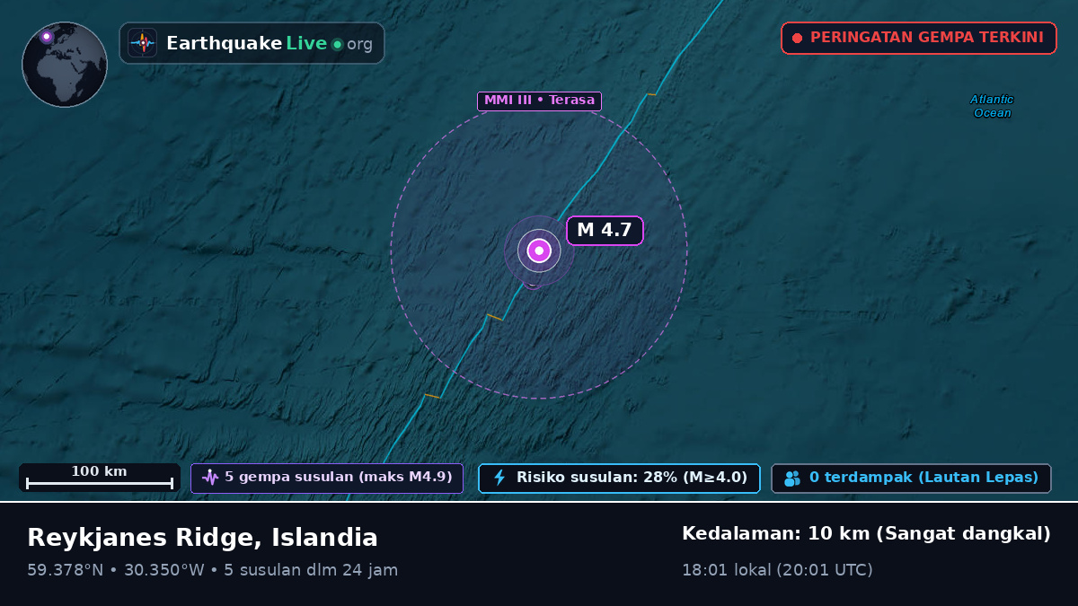 Samudra Atlantik Utara (Islandia)