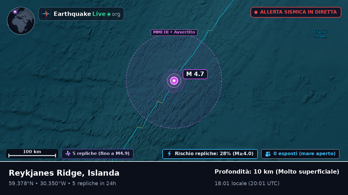 Oceano Atlantico settentrionale (Islanda)