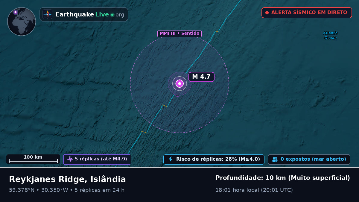Oceano Atlântico Norte (Islândia)