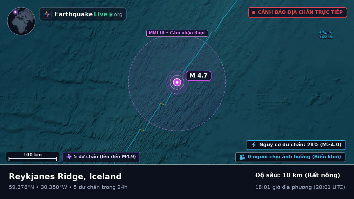 Bắc Đại Tây Dương (Iceland)