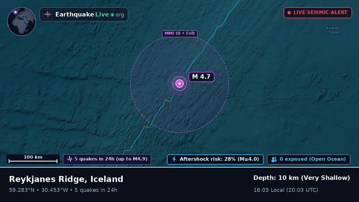 North Atlantic Ocean (Iceland)