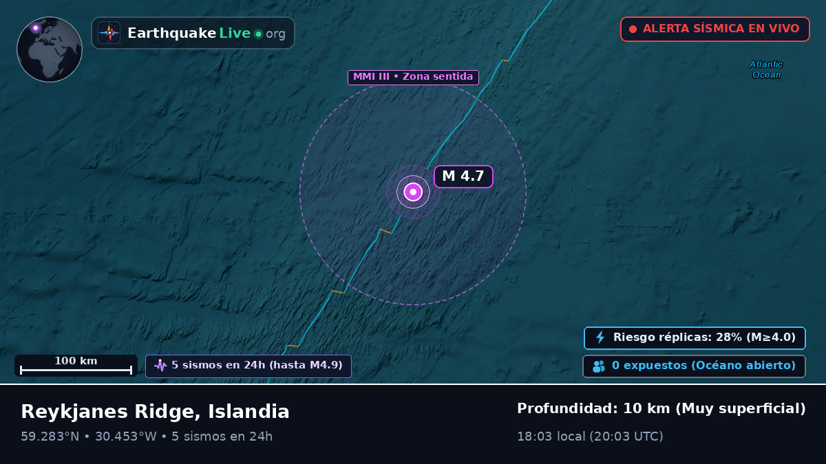 Océano Atlántico Norte (Islandia)