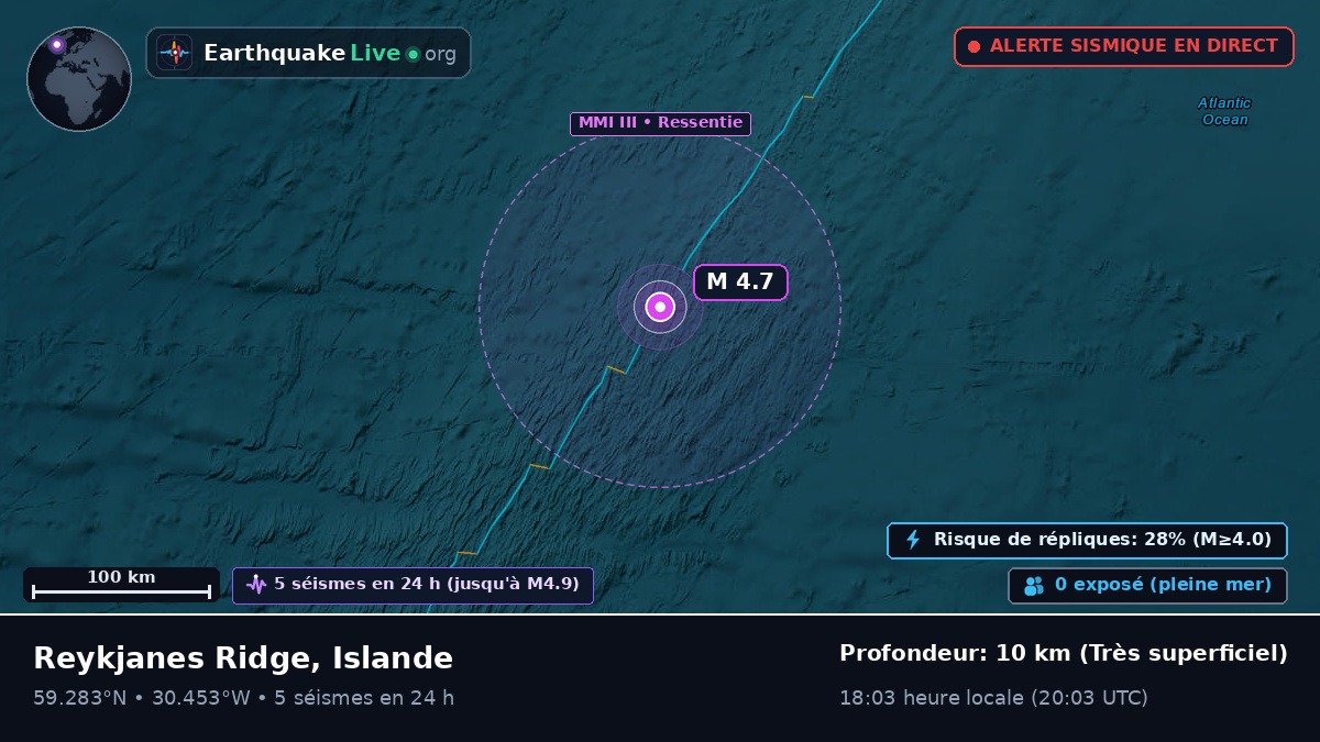 Océan Atlantique Nord (Islande)