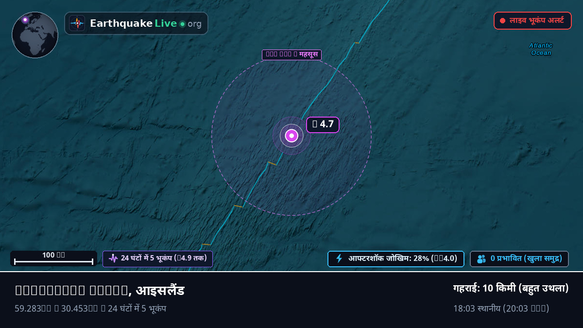 उत्तरी अटलांटिक महासागर (आइसलैंड)