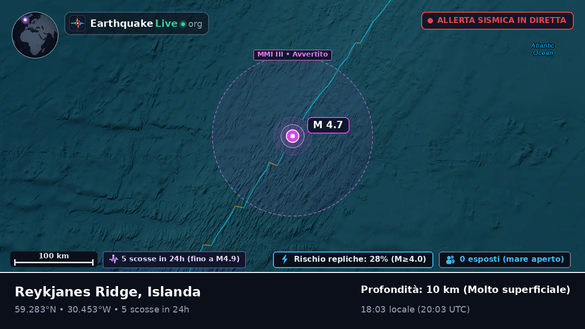 Oceano Atlantico settentrionale (Islanda)