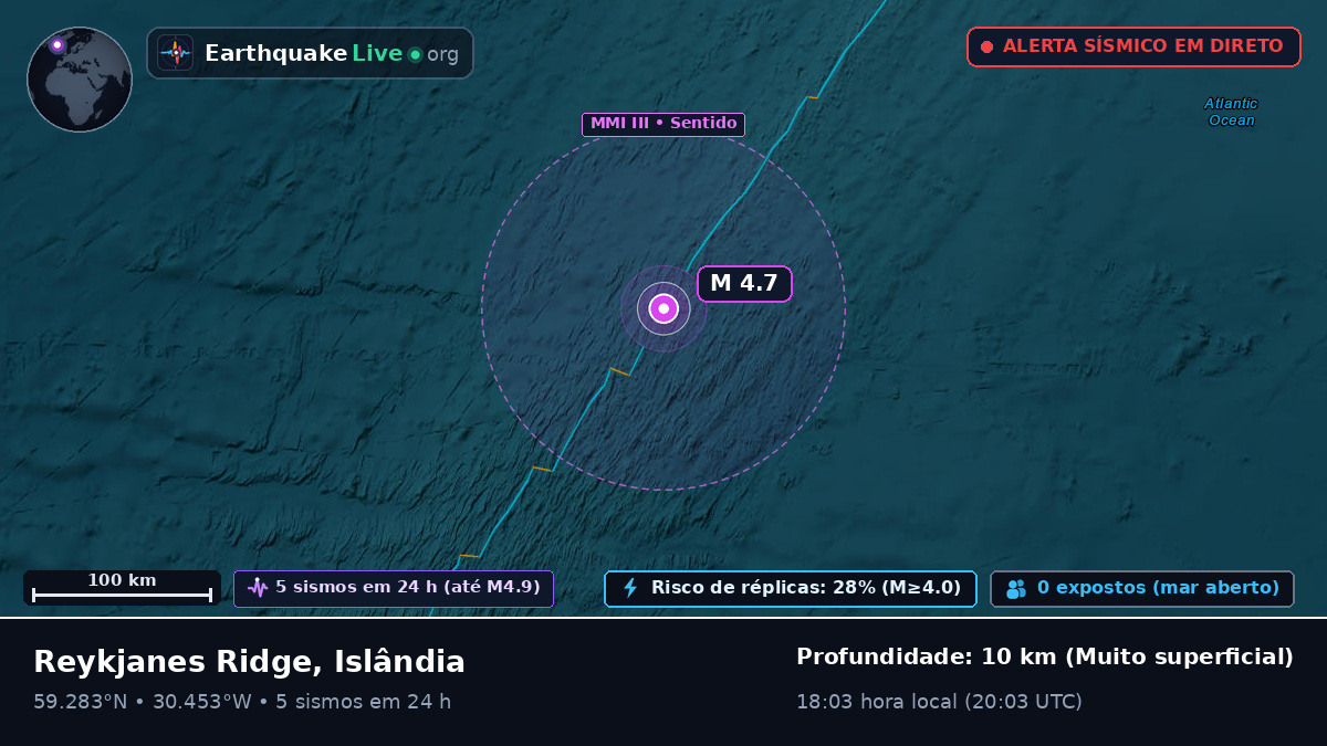 Oceano Atlântico Norte (Islândia)