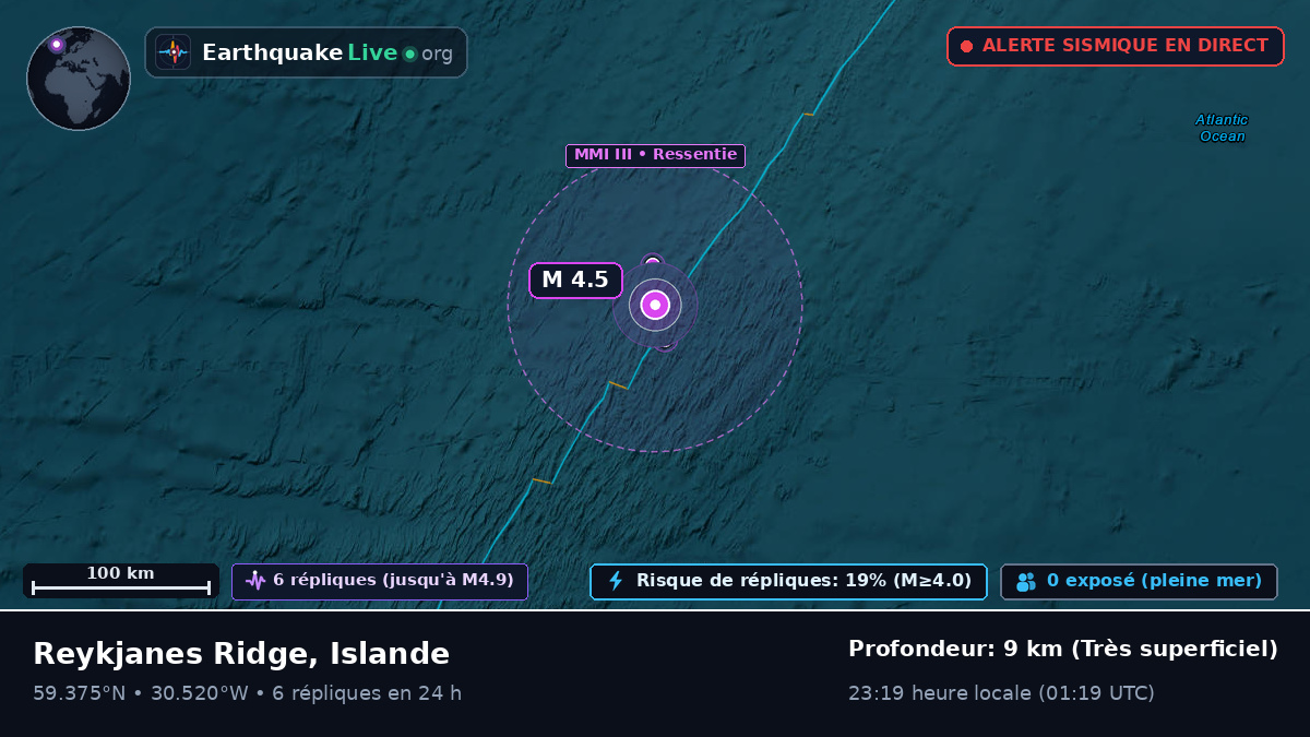 Océan Atlantique Nord (Islande)