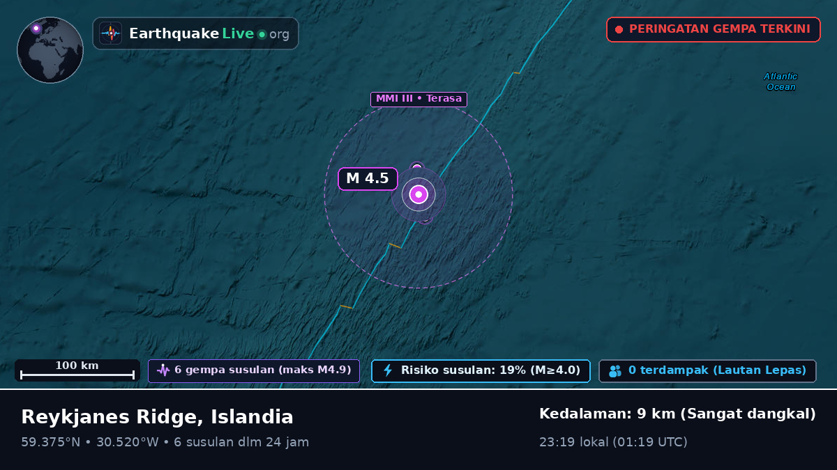 Samudra Atlantik Utara (Islandia)
