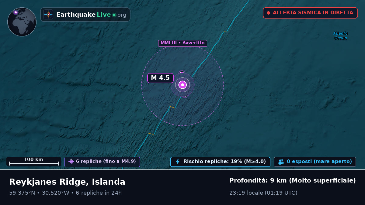 Oceano Atlantico settentrionale (Islanda)