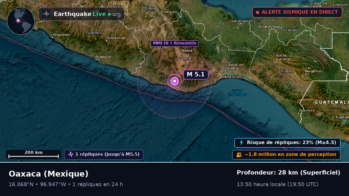 Oaxaca, Mexique