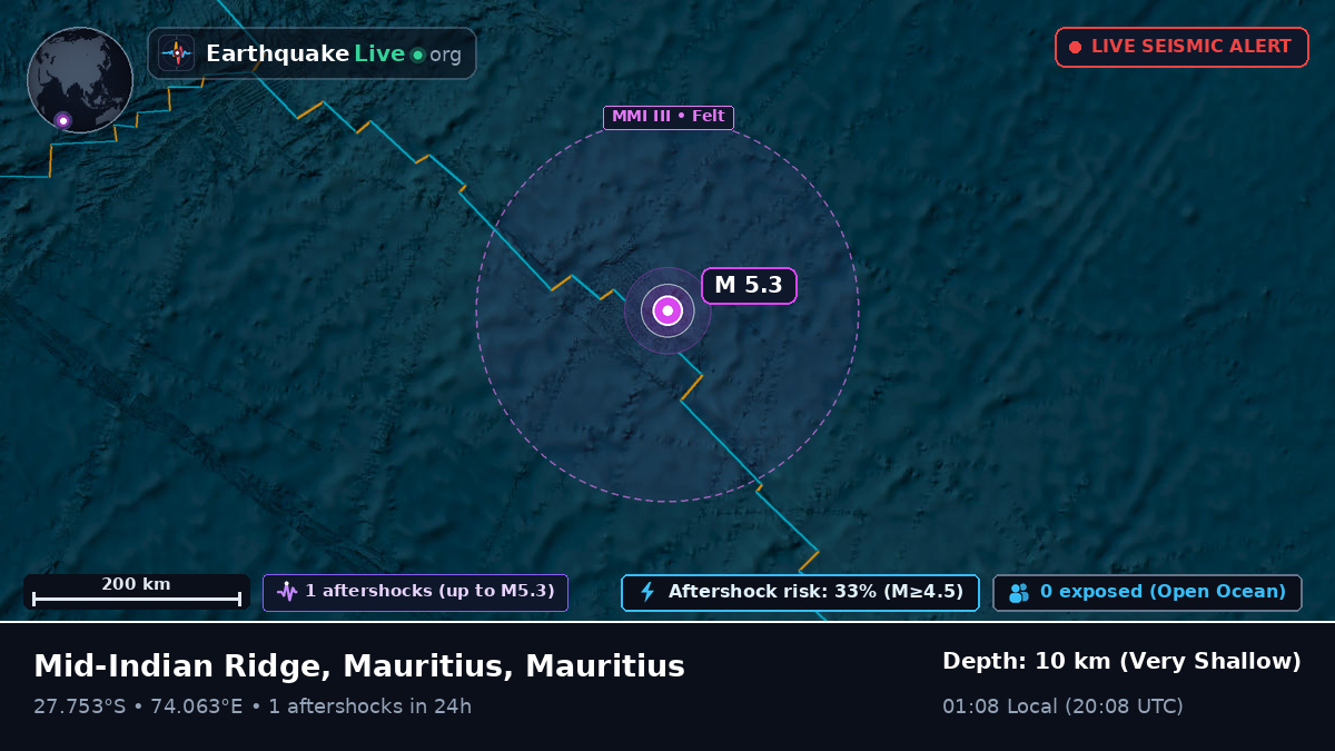Indian Ocean (Mauritius)