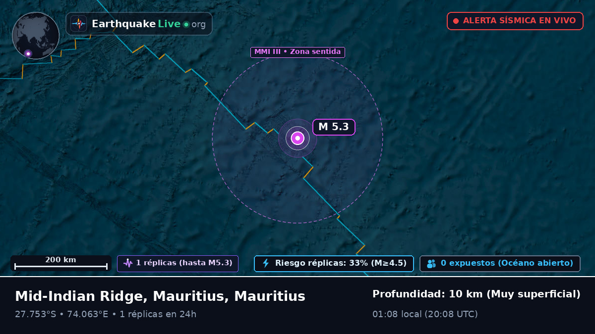 Océano Índico (Mauritius)