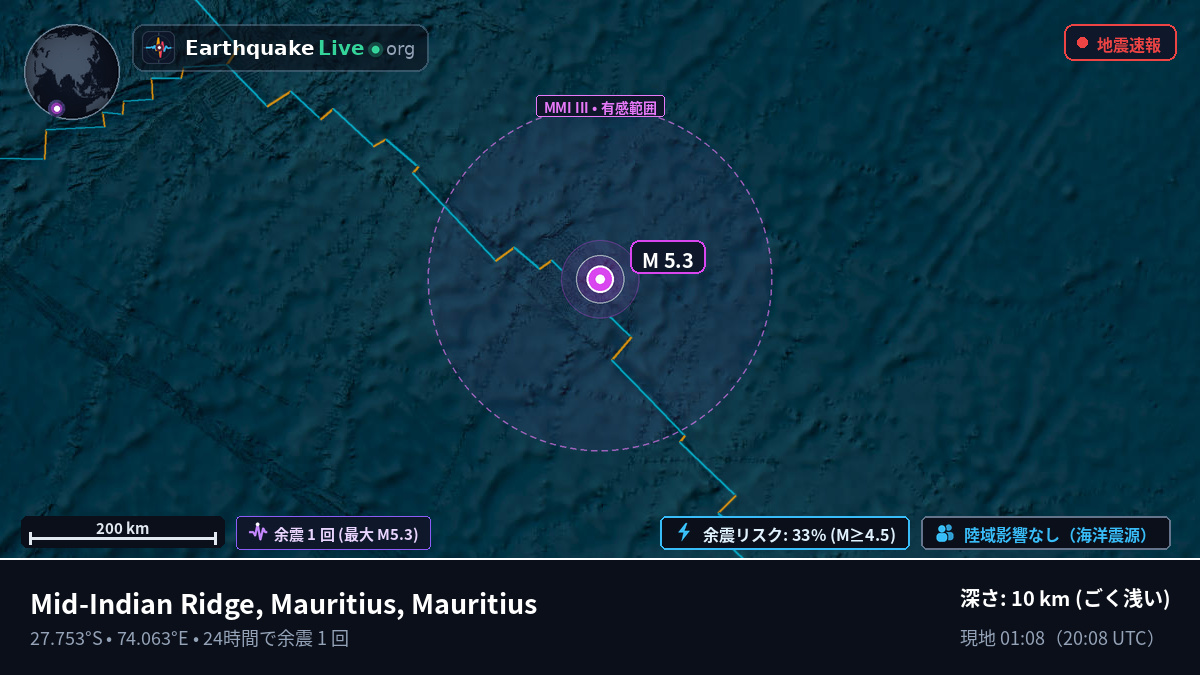 インド洋 (Mauritius)