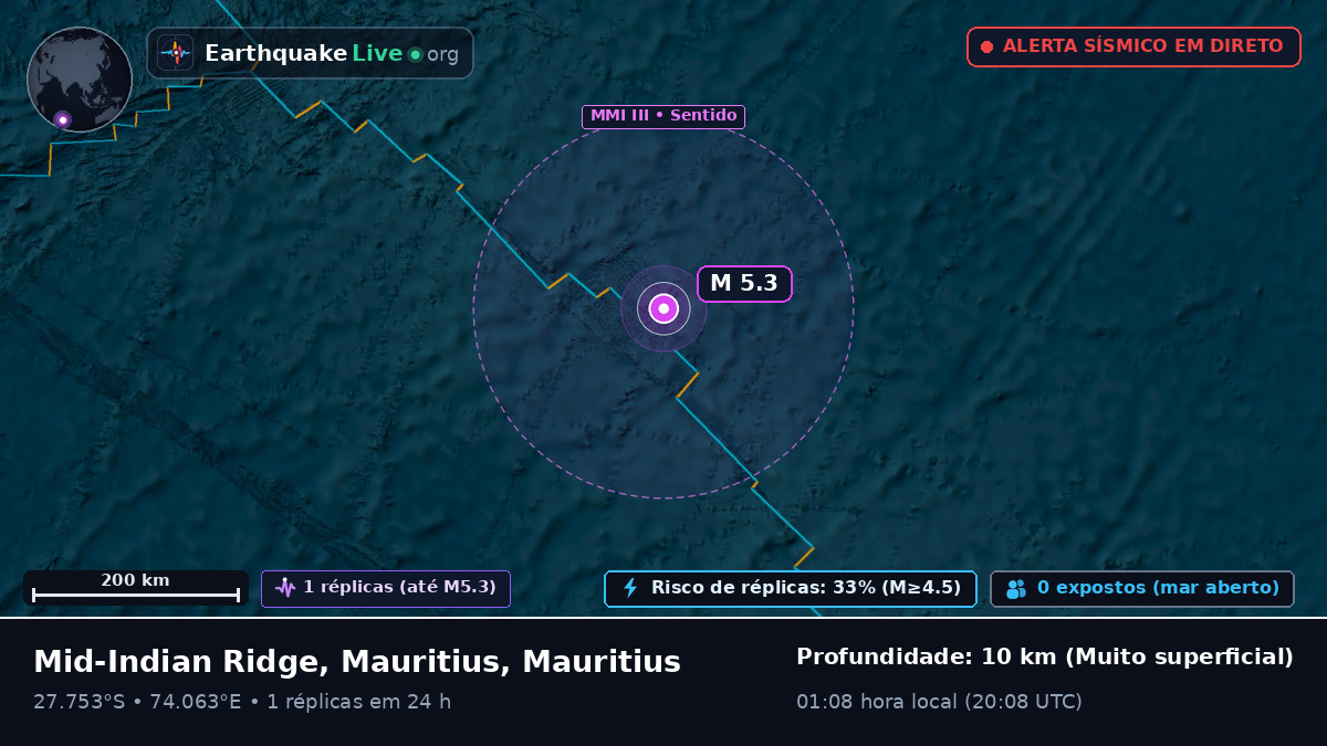 Oceano Índico (Mauritius)