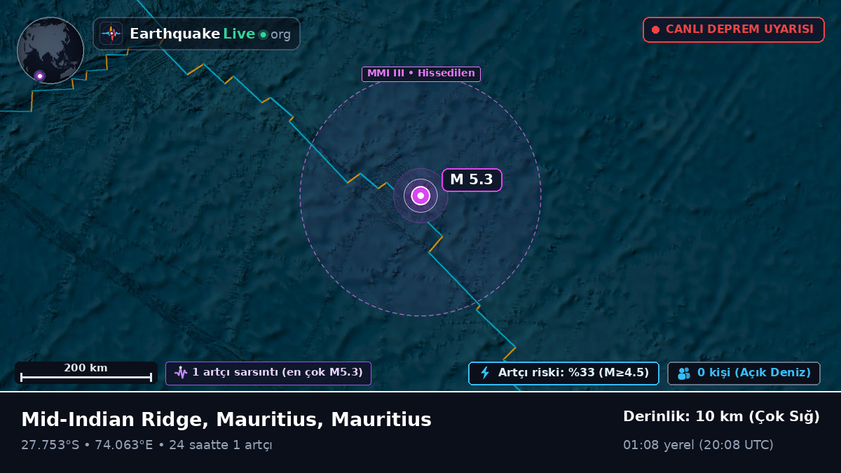 Hint Okyanusu (Mauritius)