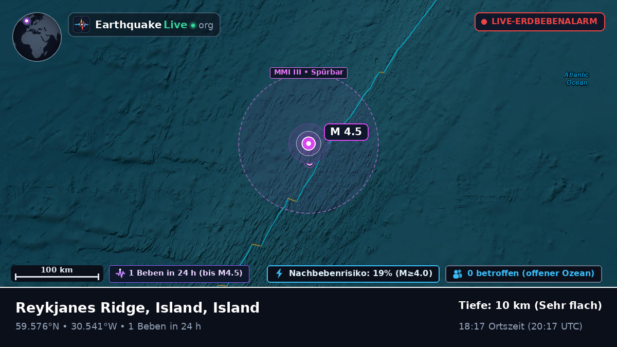 Nordatlantik (Island)