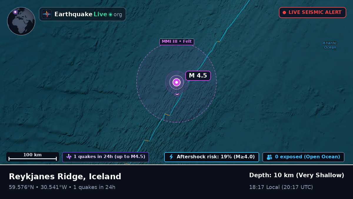 North Atlantic Ocean (Iceland)