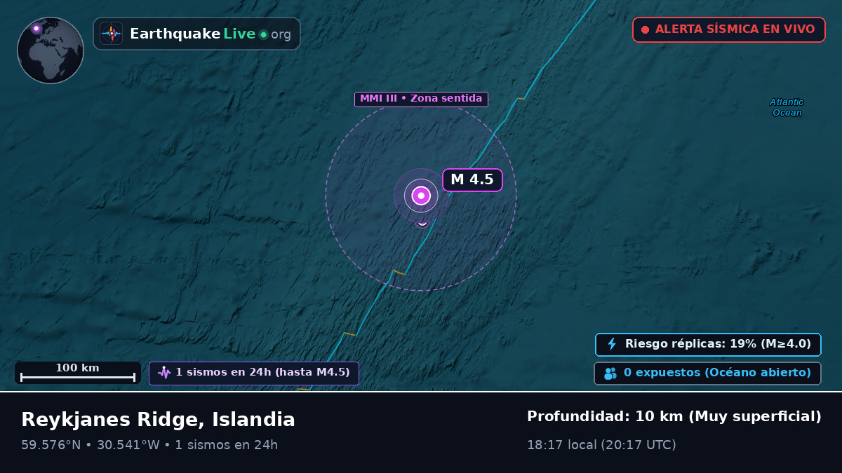 Océano Atlántico Norte (Islandia)