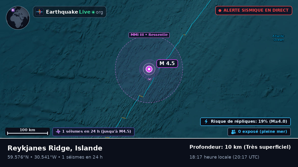 Océan Atlantique Nord (Islande)