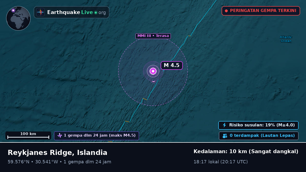 Samudra Atlantik Utara (Islandia)