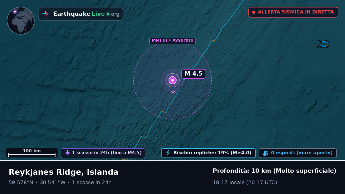 Oceano Atlantico settentrionale (Islanda)