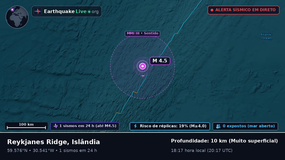 Oceano Atlântico Norte (Islândia)