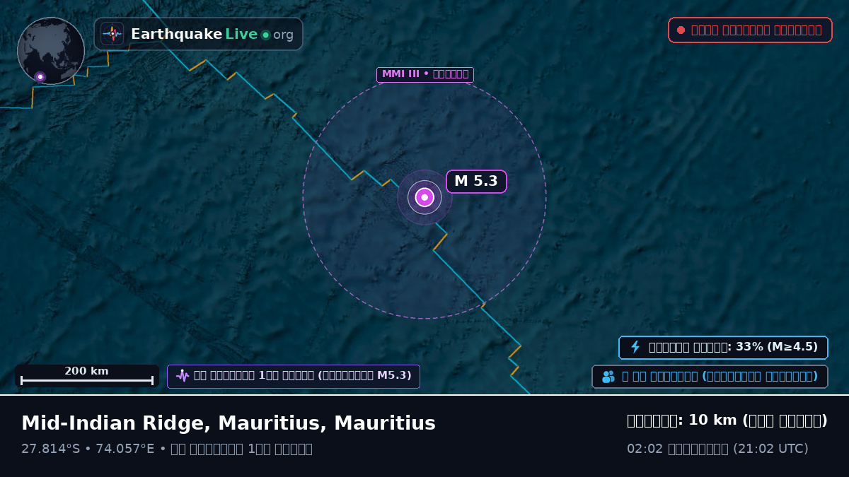 ভারত মহাসাগর (Mauritius)