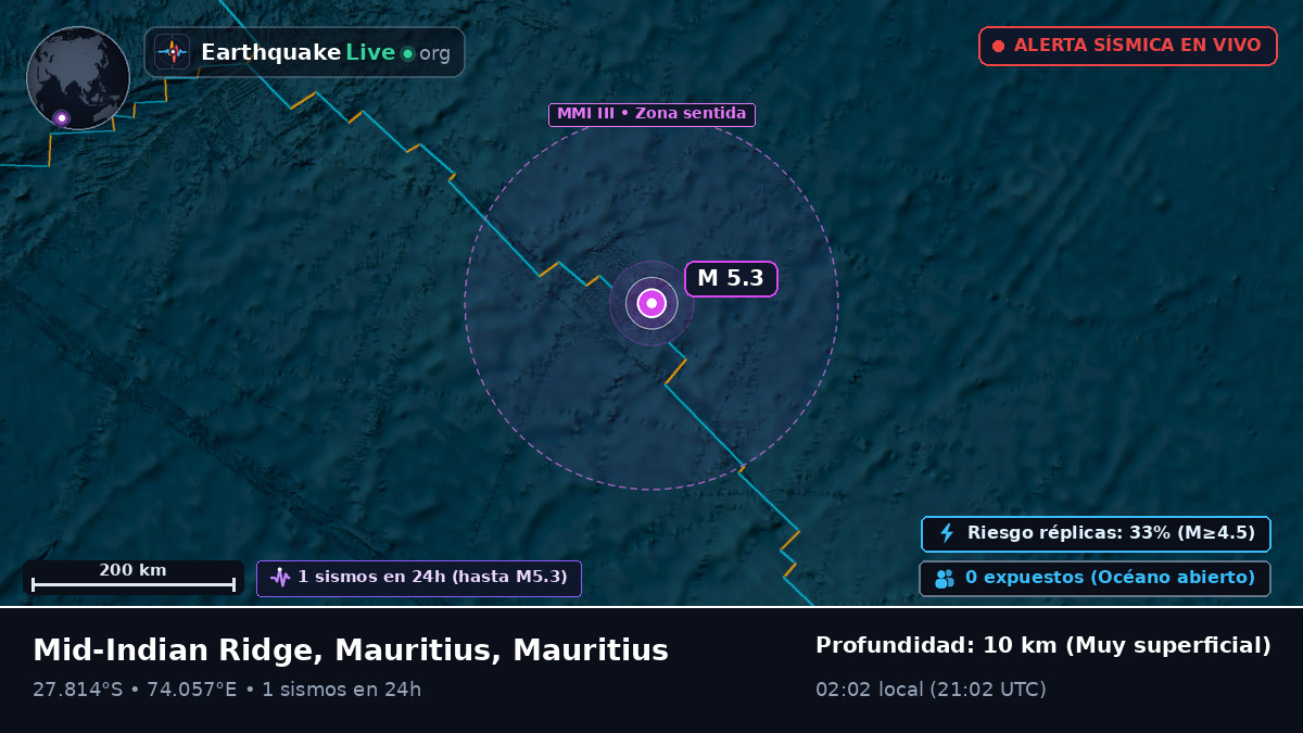 Océano Índico (Mauritius)