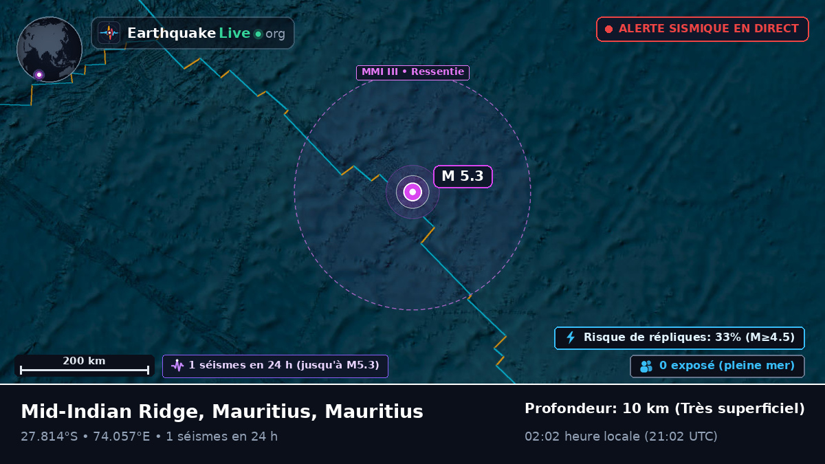 Océan Indien (Mauritius)
