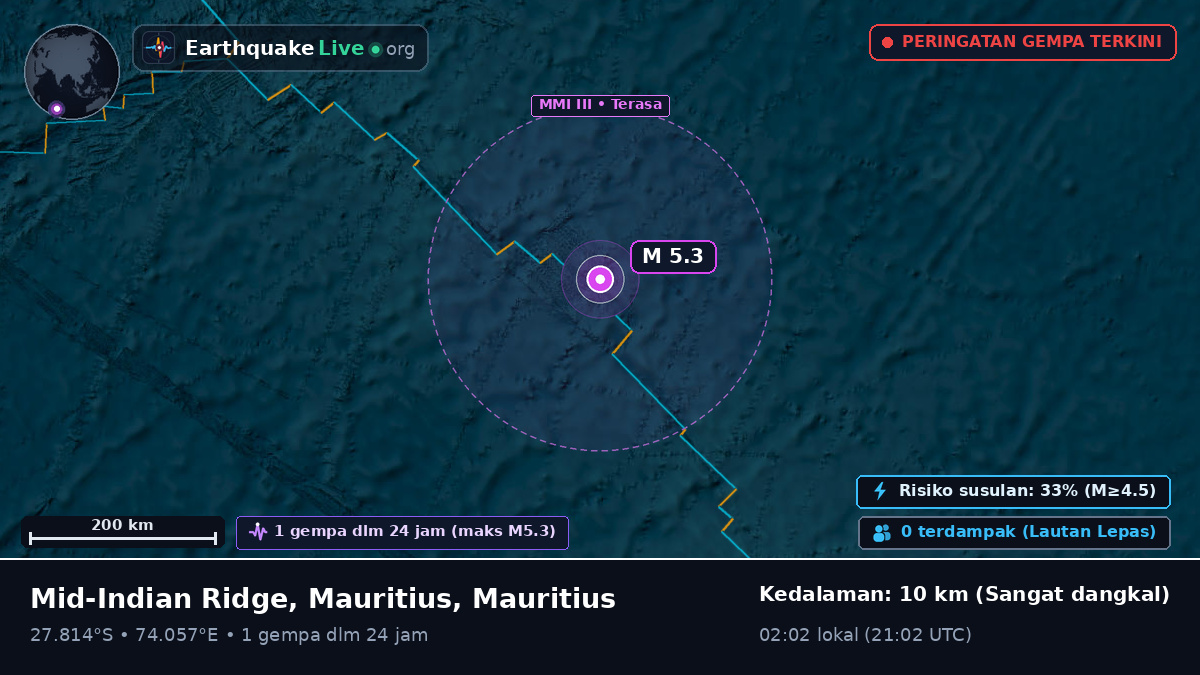 Samudra Hindia (Mauritius)