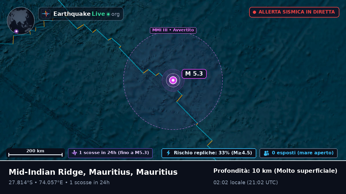 Oceano Indiano (Mauritius)
