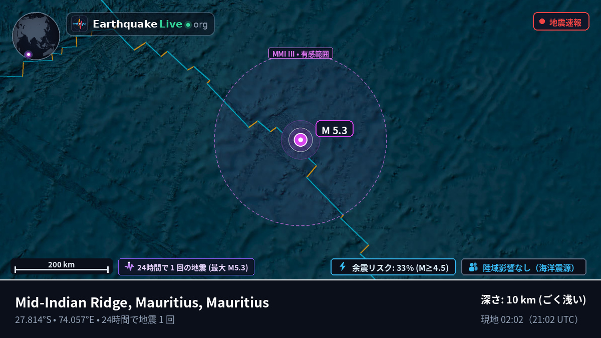 インド洋 (Mauritius)