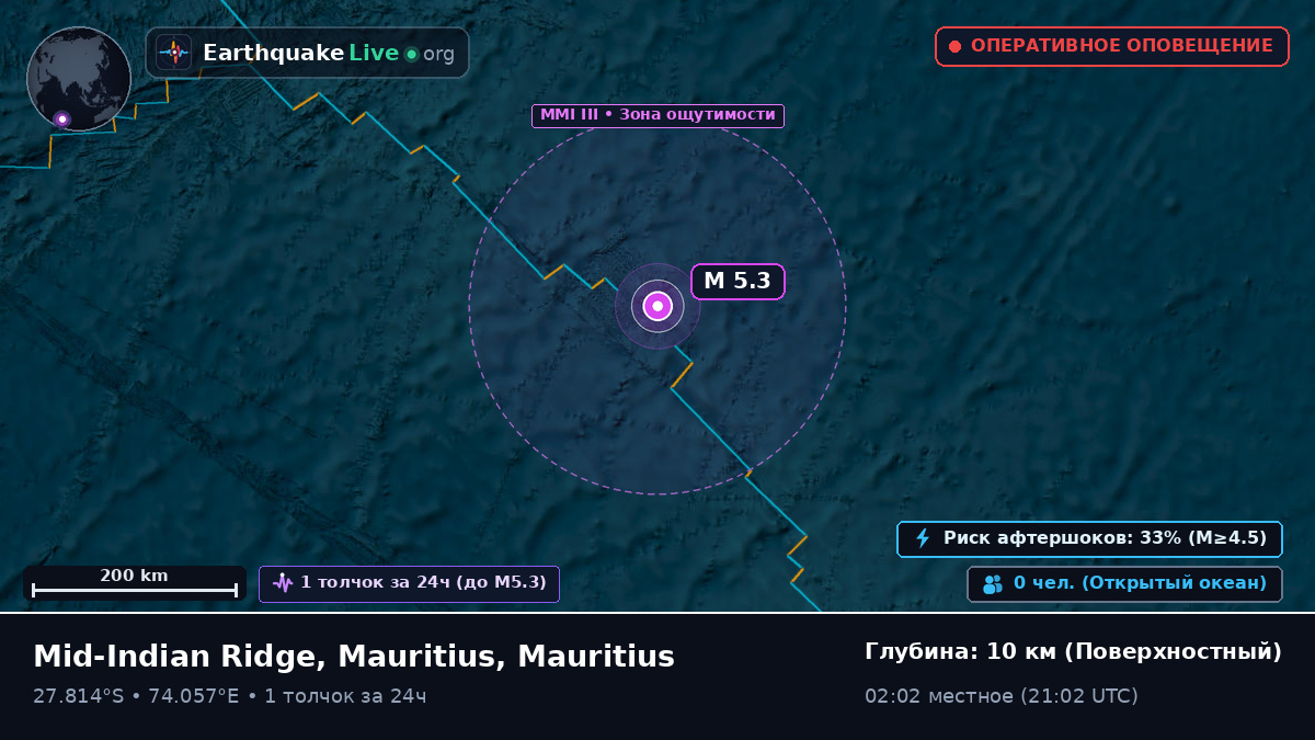 Индийский океан (Mauritius)