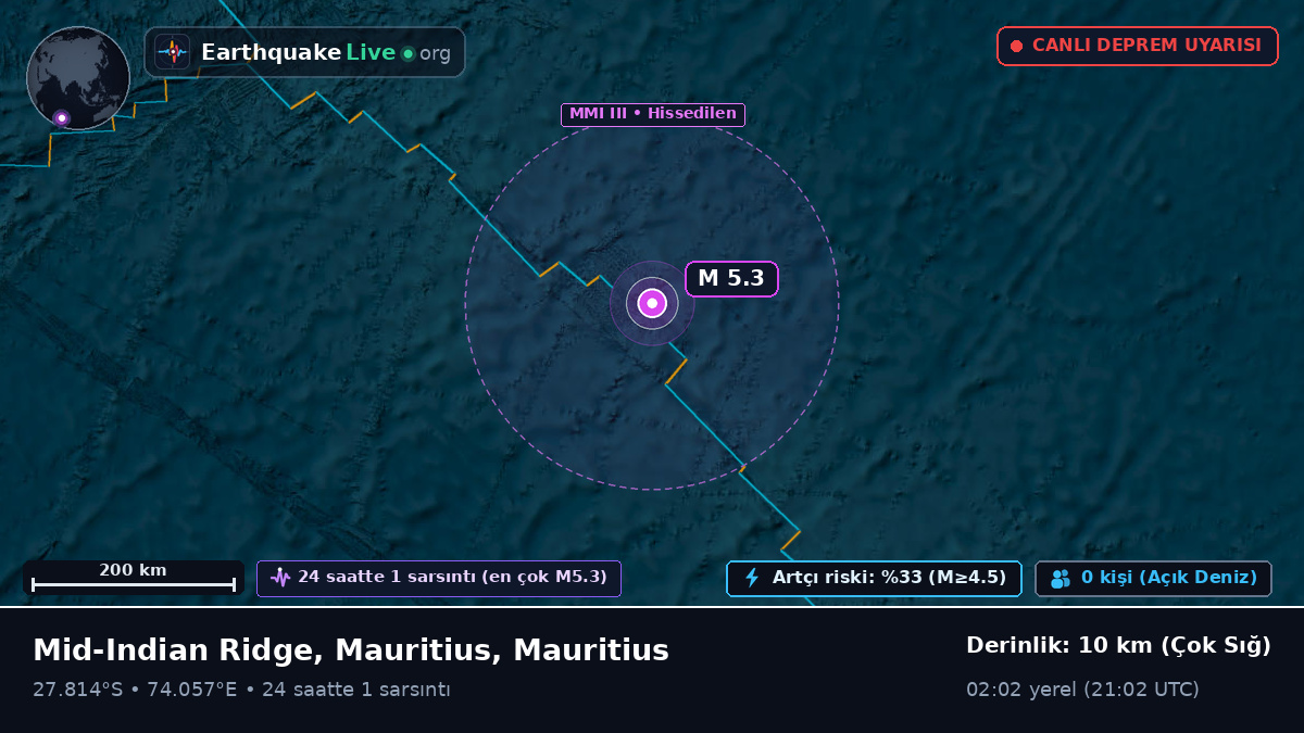 Hint Okyanusu (Mauritius)