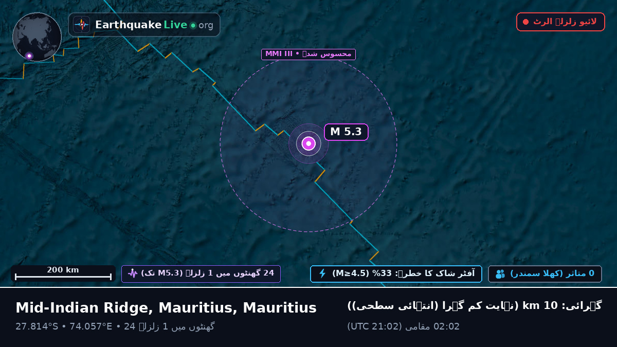 بحر ہند (Mauritius)