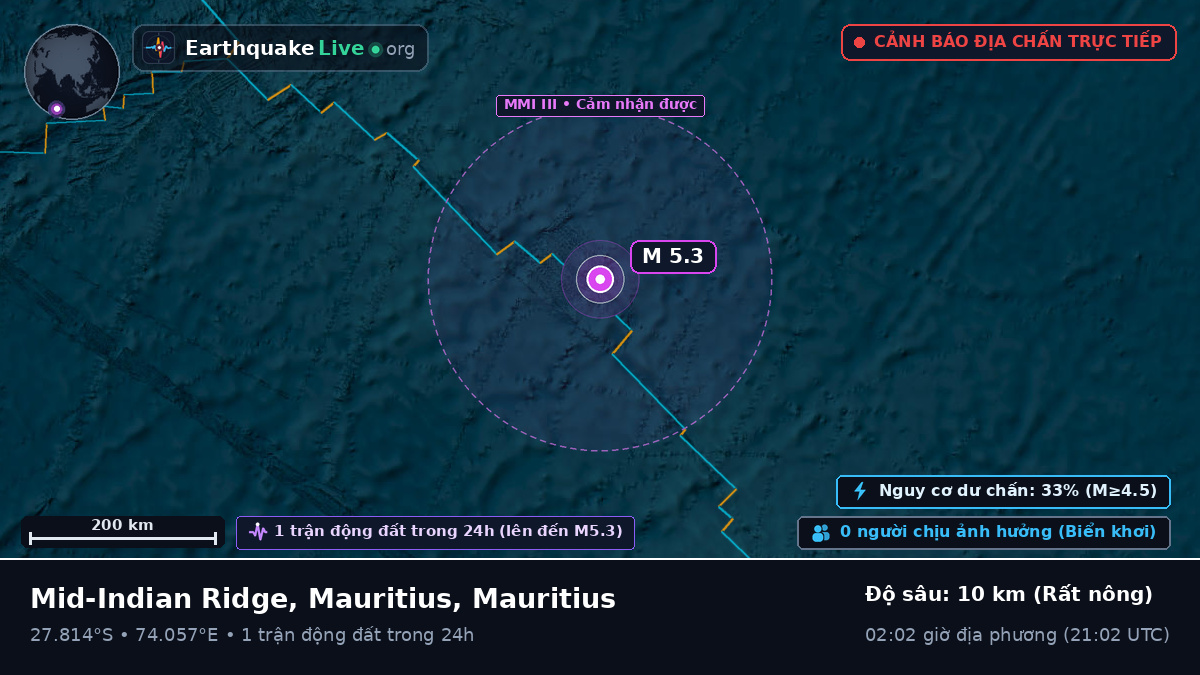 Ấn Độ Dương (Mauritius)