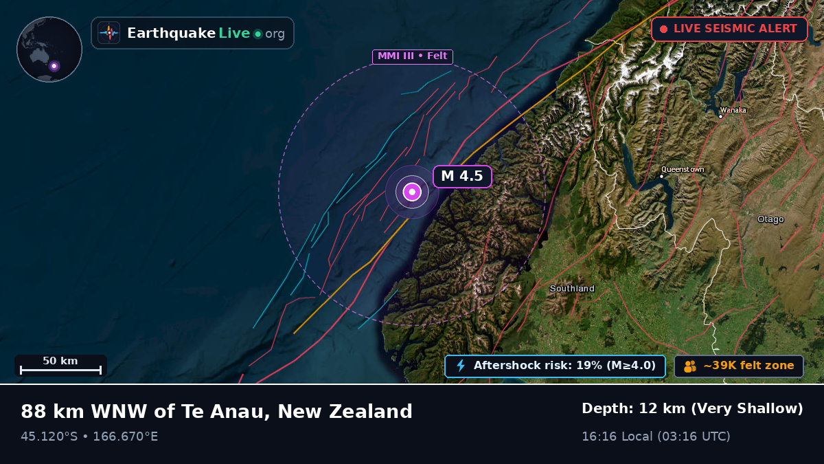Off the coast of Invercargill, New Zealand