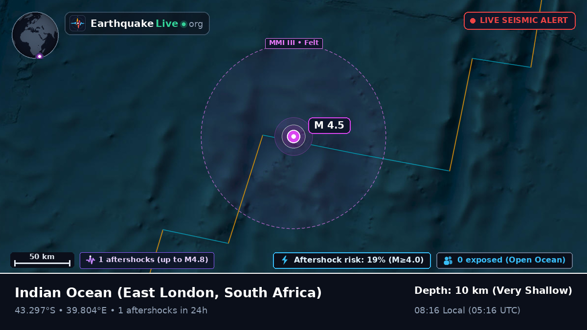 Indian Ocean (South Africa)