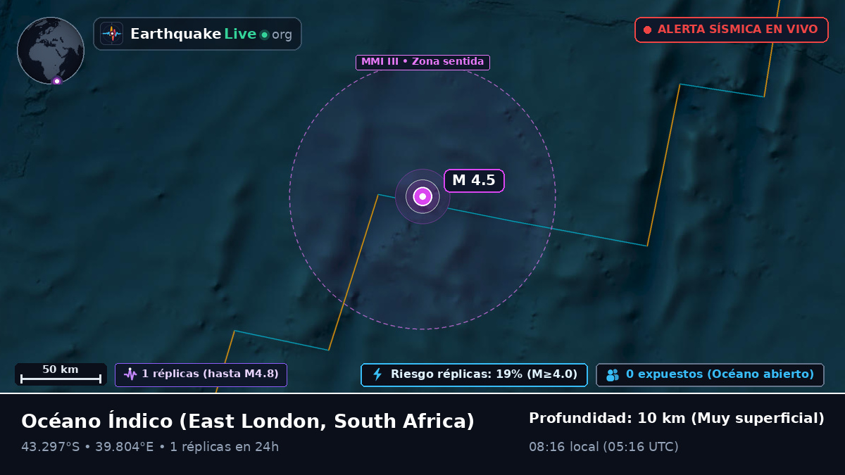 Océano Índico (South Africa)