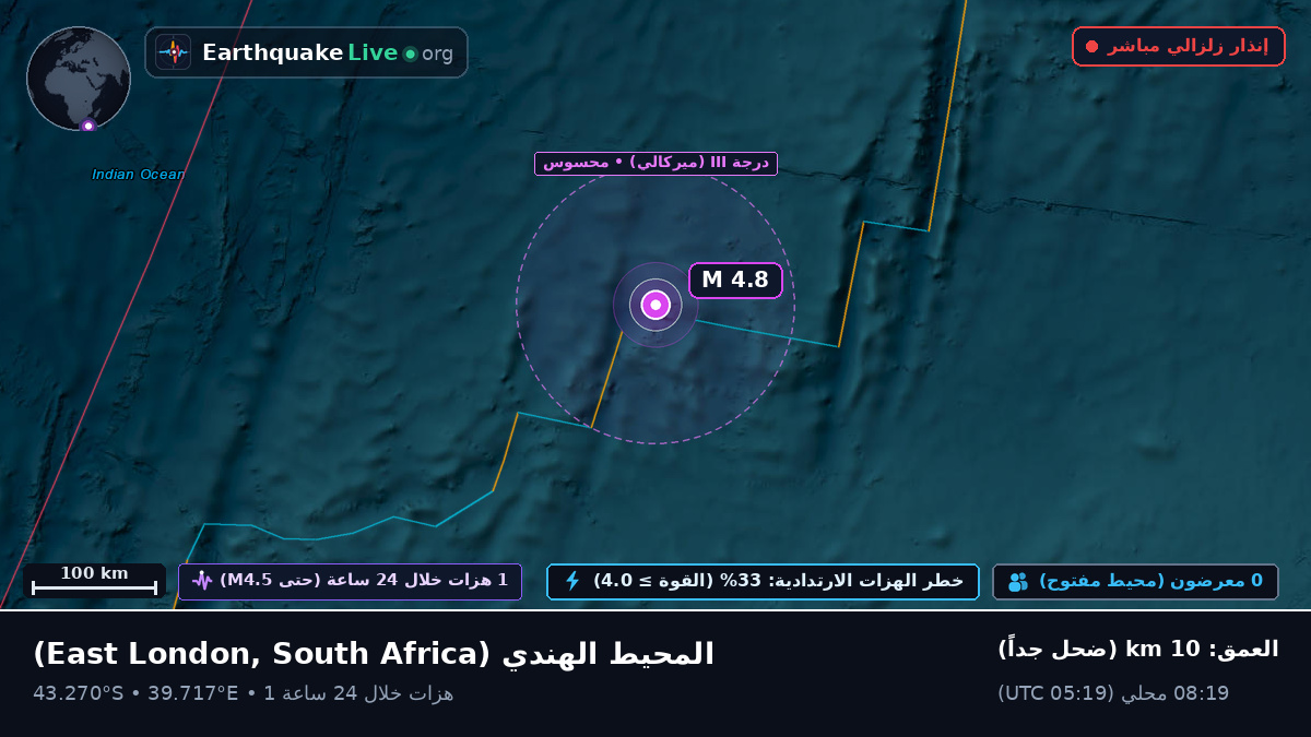 المحيط الهندي (South Africa)