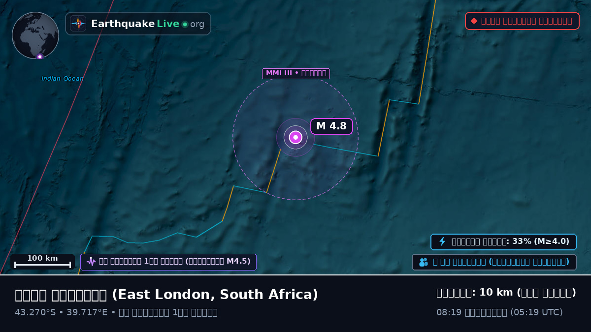 ভারত মহাসাগর (South Africa)