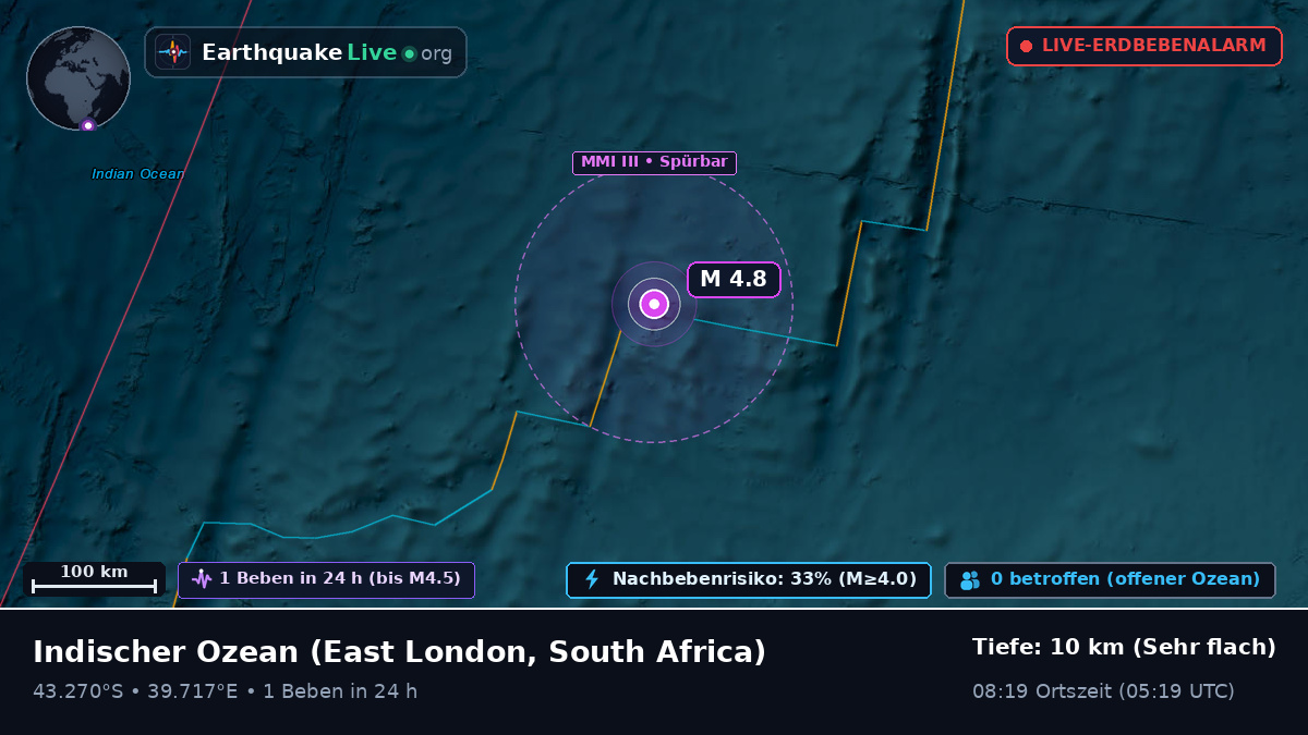 Indischer Ozean (South Africa)