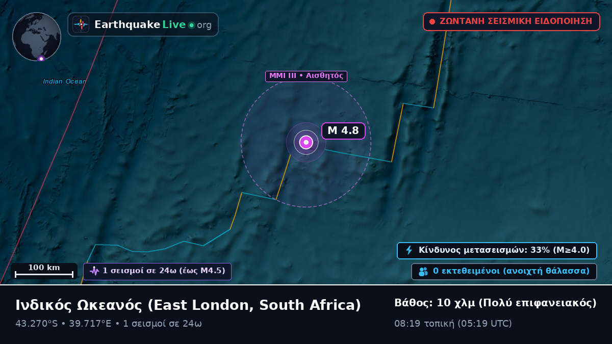 Ινδικός Ωκεανός (South Africa)